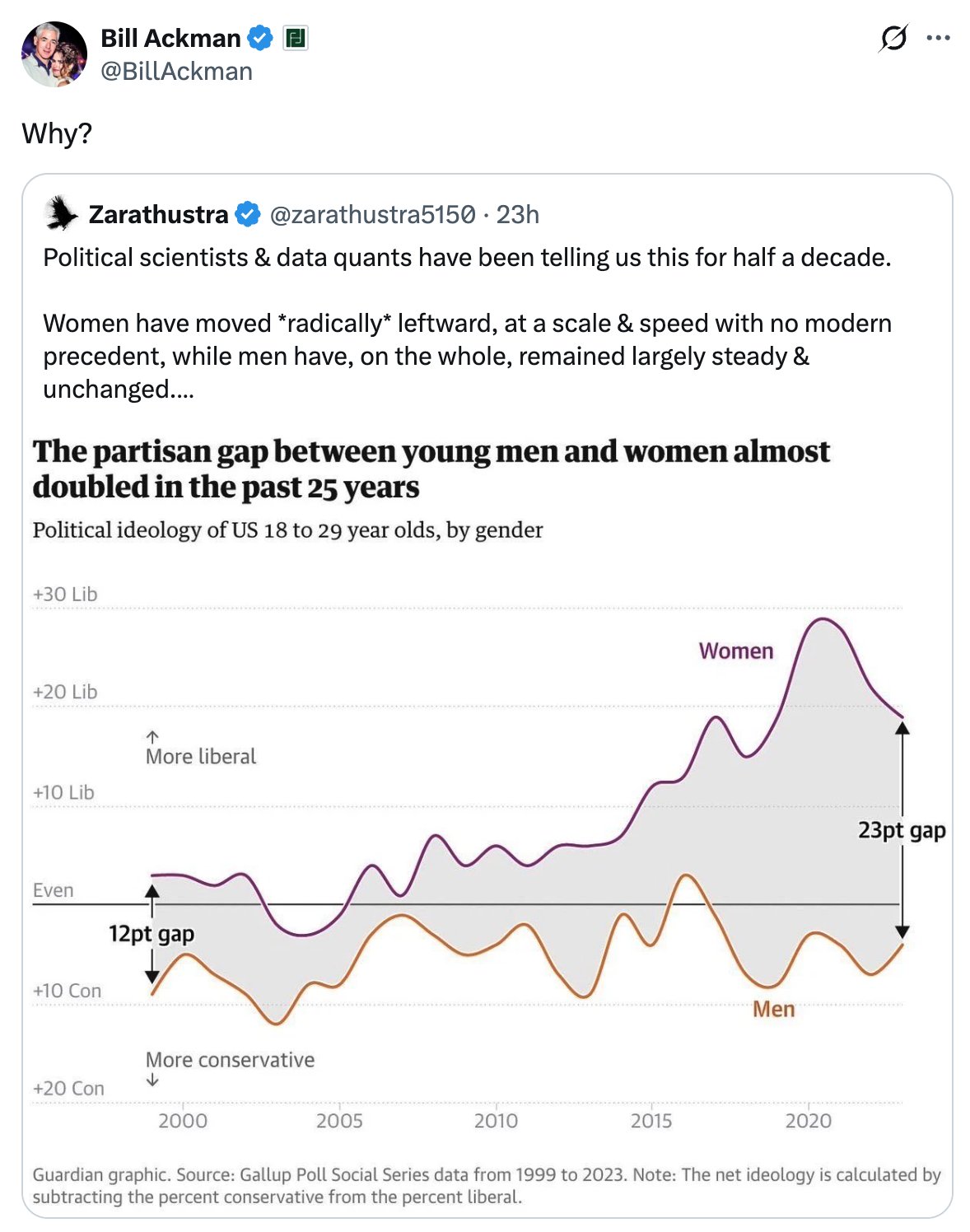 政治立场差距图表