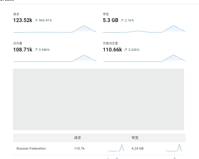 不知道为什么网站被打了-lamb-谷姐靓号网