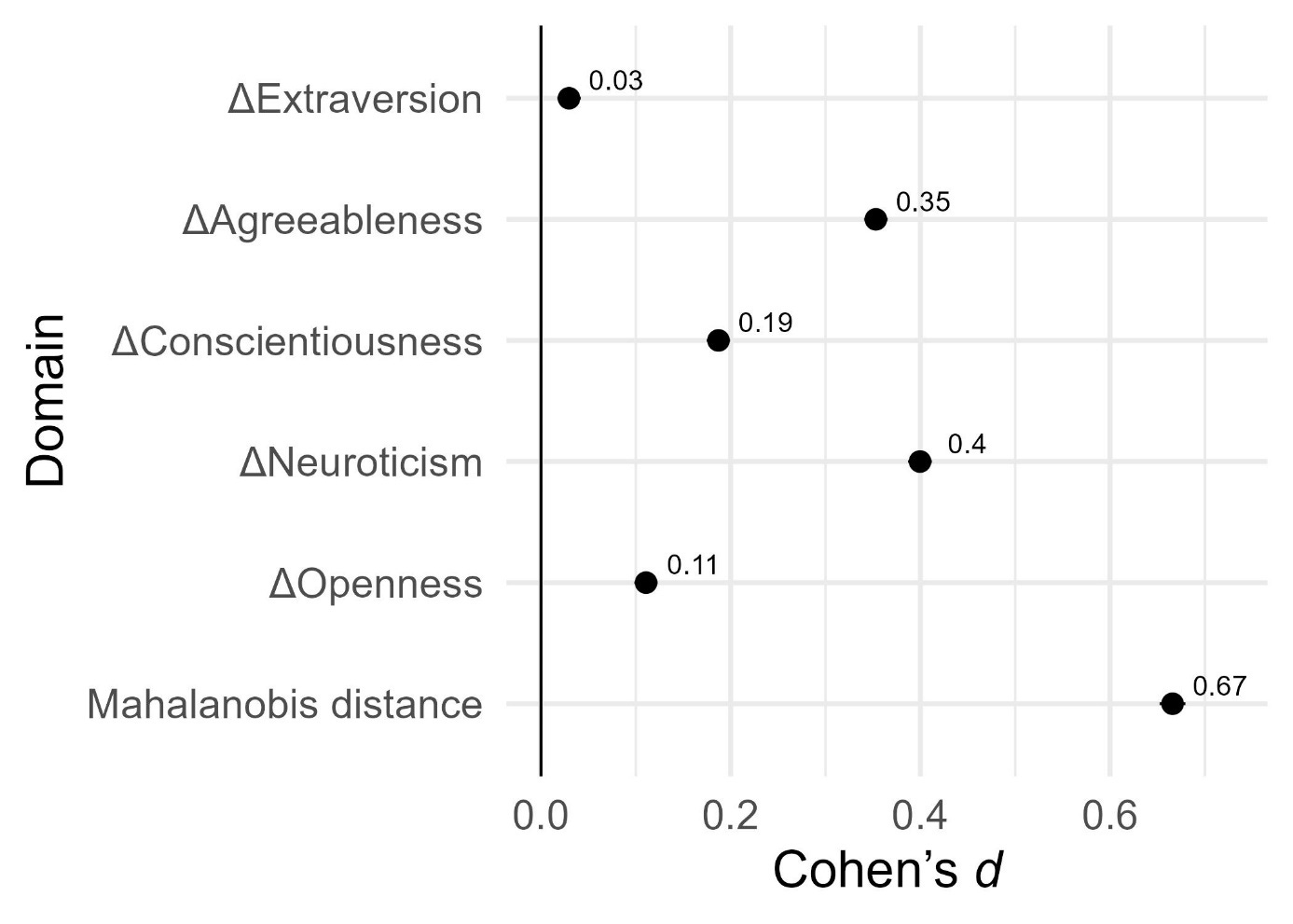 男女性格特质差异图表